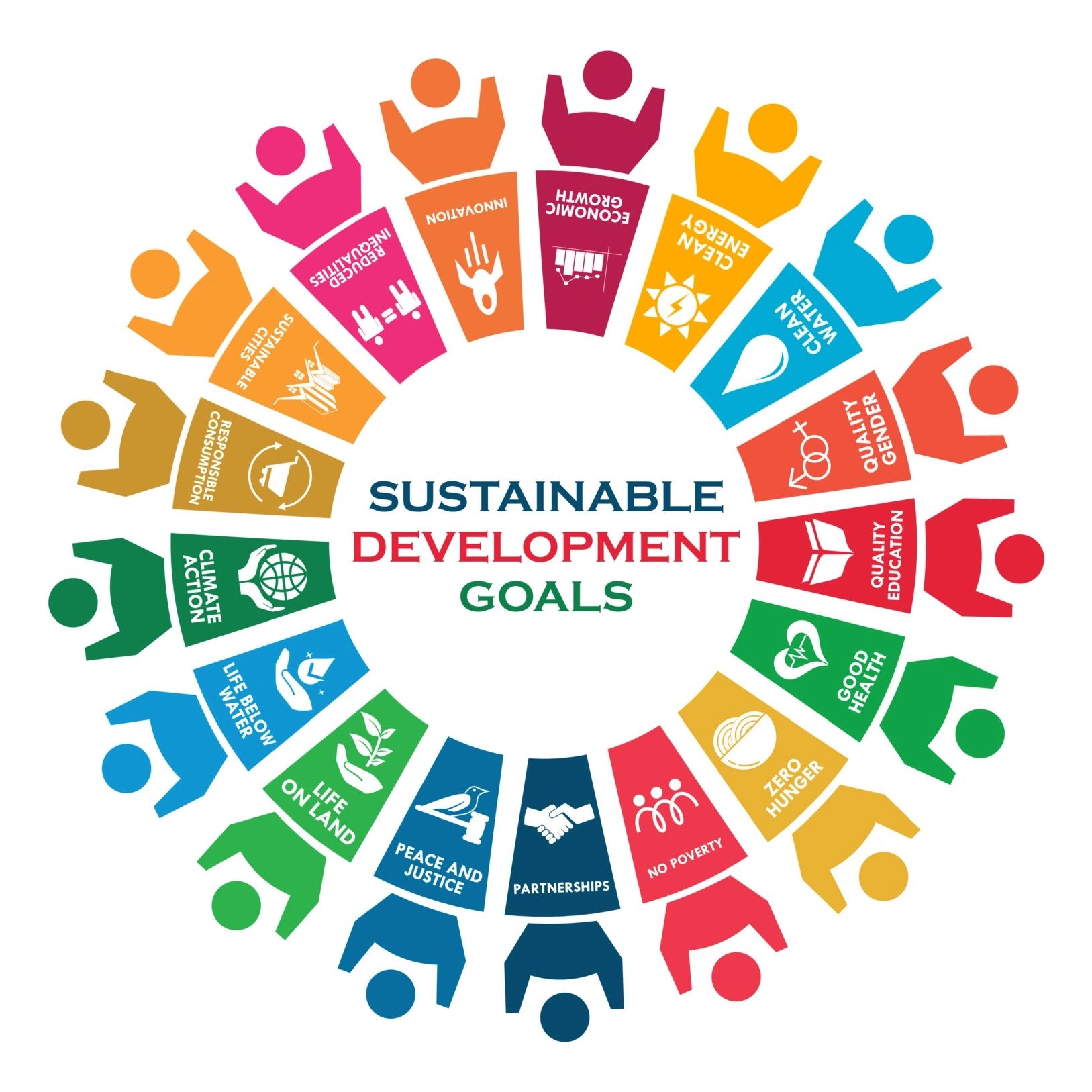 Sustainable Development Goals Framework Integration
